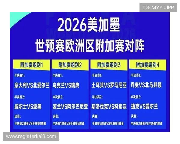 2026世界杯洲际附加赛参赛队伍名单及晋级资格分析